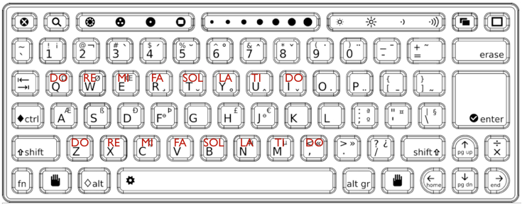 ../_images/4-XOKeyboard.png